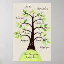 Suche nach bearbeiten poster Bearbeitbar