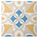 Suche nach blau orange fliesen Muster