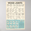 Suche nach gelenke poster Holz