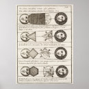 Suche nach diagramme poster Astrologie