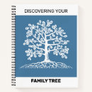 Suche nach forschung kleine notizbücher Genealogie