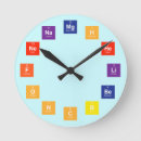 Suche nach atoms poster wanduhren Atomic