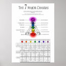 Suche nach drittes auge chakra poster Spirituell