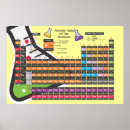Suche nach periodic table poster Science