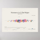 Suche nach major poster Musik