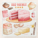 Suche nach recipe untersetzer Kuchen