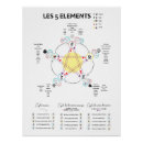 Suche nach chinesische medizin poster Akupunktur