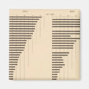 Suche nach 1900 magnete küche speisen Statistisch