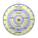 Suche nach kuchen dartscheiben Pizza