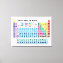 Suche nach metall leinwandbilder Metalle