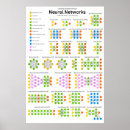 Suche nach alles netz poster Neural