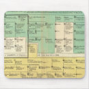 Suche nach deutscher text mousepads Genealogie