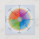 Suche nach diagramm visitenkarten Business