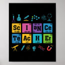 Suche nach chemie poster Elemente