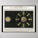 Suche nach vintage astronomie poster Sonne