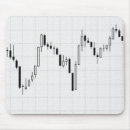 Suche nach börse mousepads Devisen
