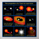 Suche nach supernova kunst poster Sterne