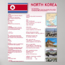 Suche nach nordkorea poster Land