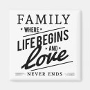 Suche nach dekoration magnete Liebe