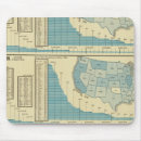 Suche nach charter mousepads Charts