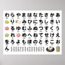 Suche nach hiragana poster Alphabetisch