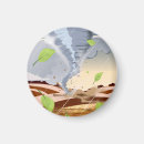 Suche nach tornado magnete Oklahoma