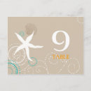 Suche nach türkis tischkarten Sommer