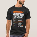 Suche nach bestimmung tshirts Rate