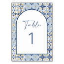 Suche nach italienisch tischkarten Für sie