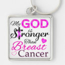 Suche nach brustkrebs schlüsselanhänger Überleben von brustkrebs