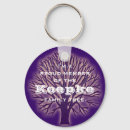 Suche nach stammbaum schlüsselanhänger Genealogie