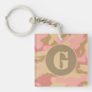 Suche nach wir militär schlüsselanhänger Monogramm