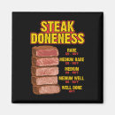 Suche nach steak magnete Meme