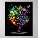 Suche nach autism poster Gebärmutterhalskrebs