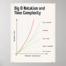 Suche nach algorithmus poster Informatik
