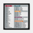 Suche nach tastatur magnete Computer