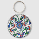 Suche nach türkisch schlüsselanhänger Truthahn