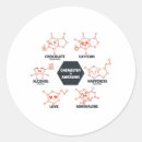 Suche nach chemielehrer aufkleber Lustig