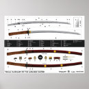 Suche nach visuell poster Diagramm