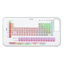 Suche nach periodensystem iphone hüllen Aussenseiter
