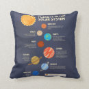 Suche nach unser sonnensystem kissen Planeten