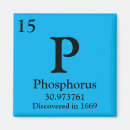 Suche nach phosphor Periodisch