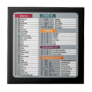 Suche nach geek fliesen Technologie