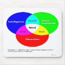 Suche nach nerd mousepads Depp