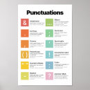 Suche nach informationen wollen poster Lernen