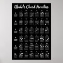 Suche nach akkorde poster Ukulele