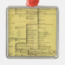 Suche nach ereignisse ornamente Genealogie