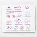 Suche nach bakterien mousepads Mikrobe