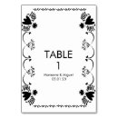 Suche nach mexikanisch tischkarten Pikado