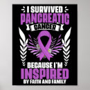 Suche nach pankreas poster Bauchspeicheldrüse